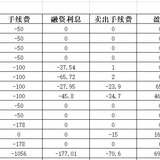 港美股打新四个月，赚了5661.39元