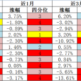 17年2月基金监控表