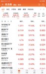 2025-8-22  大盘3800点了，今天大涨