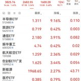 2025-8-22  大盘3800点了，今天大涨