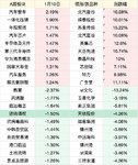 A股板块涨跌幅top10（1.10）