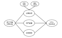 《解读基金》_第二章:三步曲之一：投资目标的确定（终）