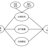 《解读基金》_第二章:三步曲之一：投资目标的确定（终）