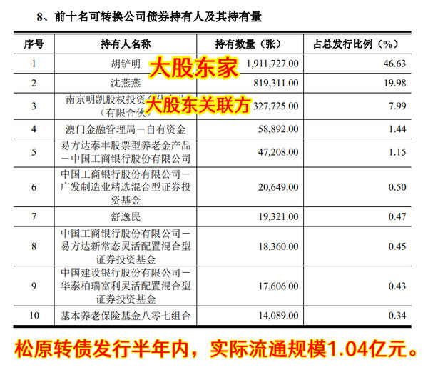 妖债上市，稳住别卖