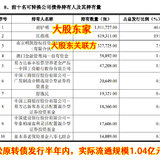 妖债上市，稳住别卖