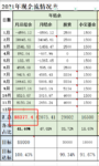 我2021年的Flag立住了！
