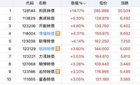 金陵吸金  盘中有波