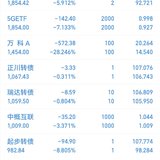 2023年第20周：净值1.0906，+1.46%