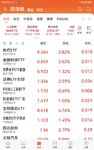 2025-7-24   股票涨得很好
