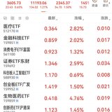 2025-7-24   股票涨得很好