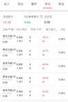 今天跑晚了，不过回本就好