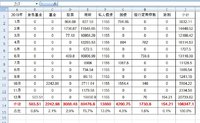 时光不语，静待花开 之2019年财务自由度 ---46%