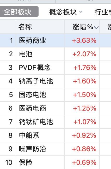 新星止盈  泰瑞异动