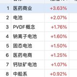 新星止盈  泰瑞异动