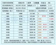 三房巷发债，配债谨防翻车