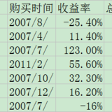 养了近十年的鸡，有肥有瘦