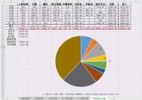 2019账面盘点