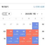 7月投资小结，迎接8月新的旅程