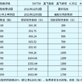 苏利股份、精工钢构和奥飞数据