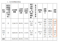 中旗新材，人造石英石龙头，即将发债