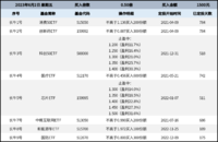 长牛计划第110次定投