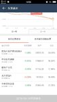 不同的基金组合收益真的差很多