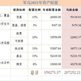 8月小结：盈利2780元。