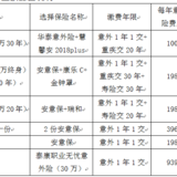 上有老下有小的七口之家保险配置方案（6000+搞定）