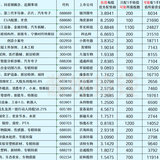 待发转债清单-20220618