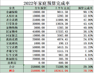 降低预期，继续前行，终将美好——2022年上半年总结下半年规