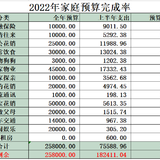 降低预期，继续前行，终将美好——2022年上半年总结下半年规