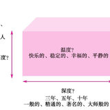 小团读书 | 2018年，饱满的人生 需要几步走？