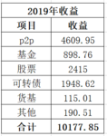 2019即将过去，2020马上到来！