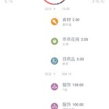 五一开支