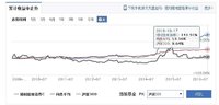 债基我推荐050111-博时信用债券C