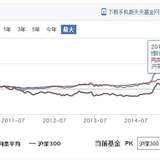 债基我推荐050111-博时信用债券C