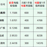 2025年最新待发转债清单 0630