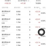 跟着她理财今日套利190➕