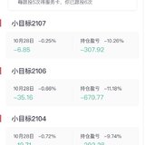 以后不会考虑买小目标了