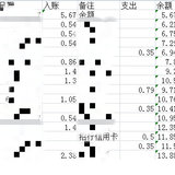 子期支招：两张表管好N张信用卡