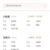 光明与曲折：长牛计划202104月报