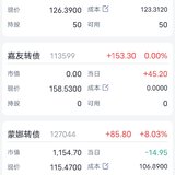 可转债多策略，稳吃肉