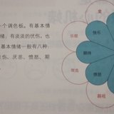 10 心理学的日常小用 | 一分钟心理学