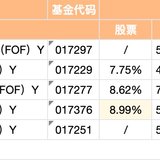 个人养老基金怎么选？（70-90后汇总篇）