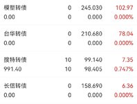 7.21复盘 ，收益100+，完成目标