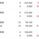 7.21复盘 ，收益100+，完成目标