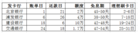 用好信用卡，既能省钱也能赚钱