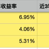 兜兜的基金学习：陆陆续续买了24只基金后如何自救