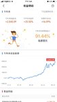 今年为止，收益2800+