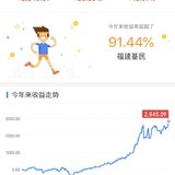 今年为止，收益2800+